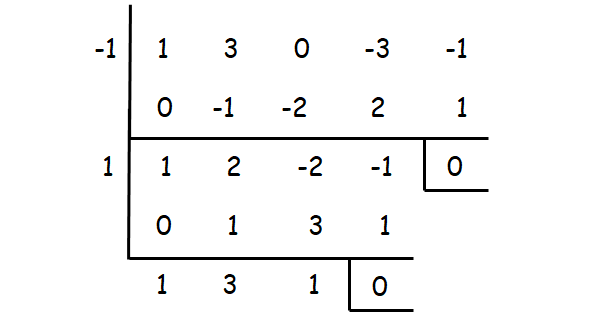 Solving Polynomial And Non Polynomial Equations
