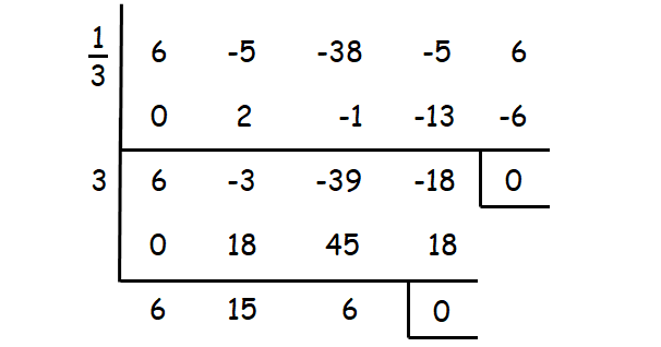 Solving Polynomial And Non Polynomial Equations