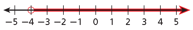 Solving Inequalities with Variables on Both Sides