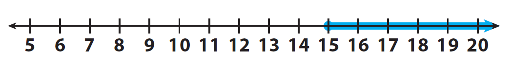 solving-inequalities-using-multiplication-and-division-worksheet