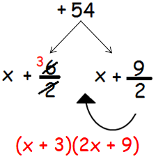 Solving Quadratic Equations by Factoring Examples