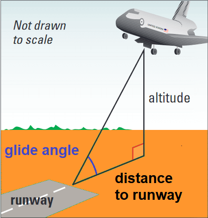 problem solving with right triangles worksheet