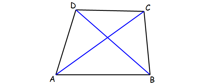 chart of quadrilaterals and their properties