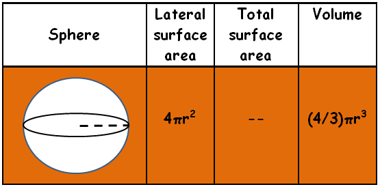 Introduction to surface area and volume