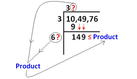 Long division method to find square root discount