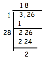 square-root-sub-q2 square-root-sub-q2