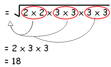 Finding square root by prime factorization method