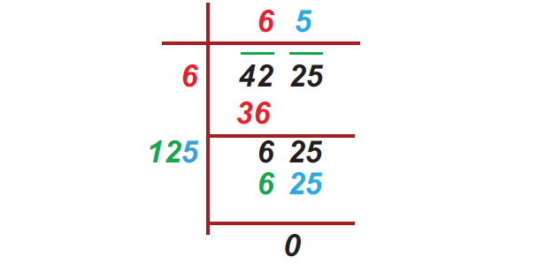 how to solve square root of decimal numbers