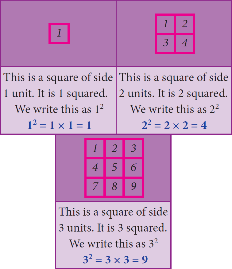 Squares and Square Roots
