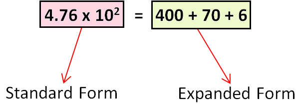 standardandexpandedform