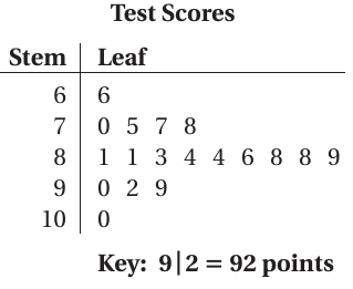 stem-and-leaf-plot-q1 stem-and-leaf-plot-q1