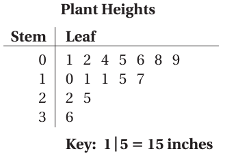 stem-and-leaf-plot-q2.png stem-and-leaf-plot-q2.png