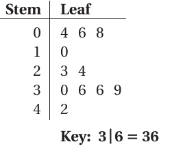 stem-and-leaf-plot-q3.png stem-and-leaf-plot-q3.png