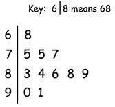 stem-andleaf-plot-q1 stem-andleaf-plot-q1