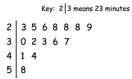 stem-andleaf-plot-q2.png stem-andleaf-plot-q2.png