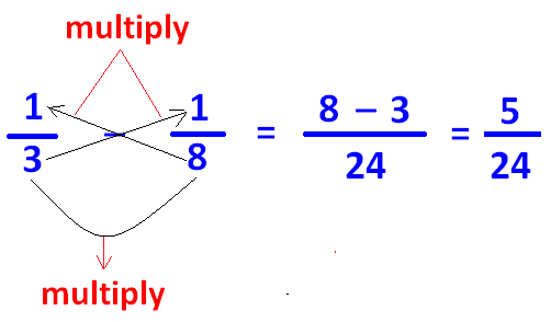 subtracting-fractions-with-unlike-denominators