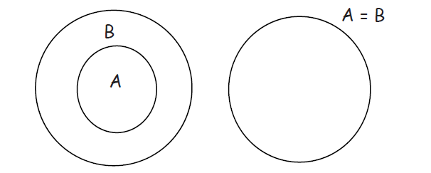 tricks to solve venn diagram aptitude questions