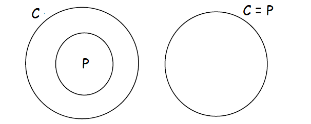 tricks to solve venn diagram aptitude questions