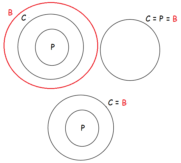 tricks to solve venn diagram aptitude questions