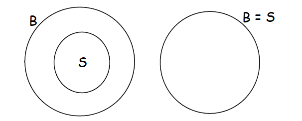 tricks to solve venn diagram aptitude questions