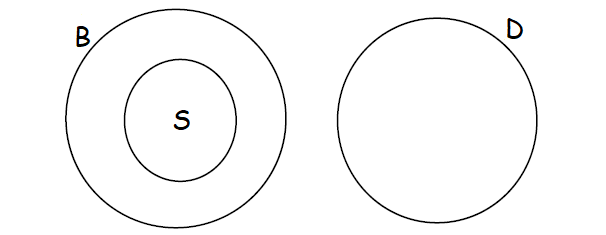 tricks to solve venn diagram aptitude questions