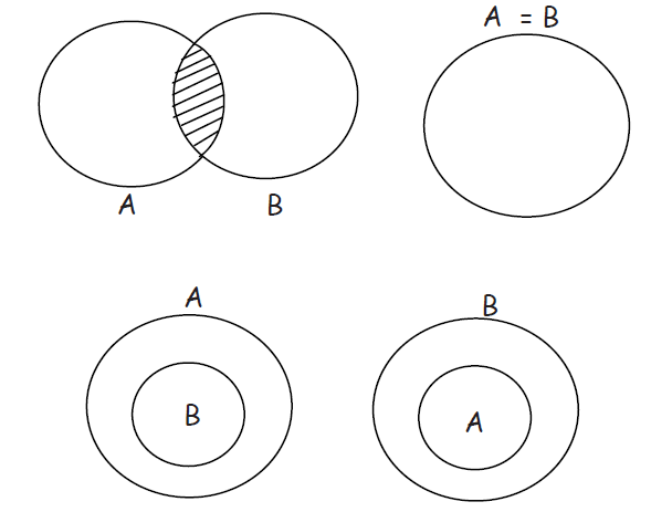 Venn Diagram Reasoning Tricks venn-diagram-reasoning-tricks