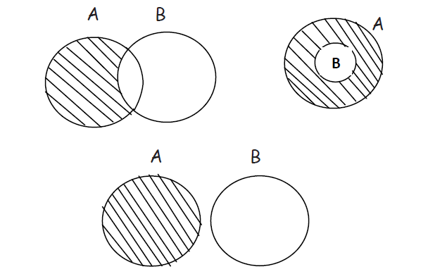 tricks to solve venn diagram aptitude questions
