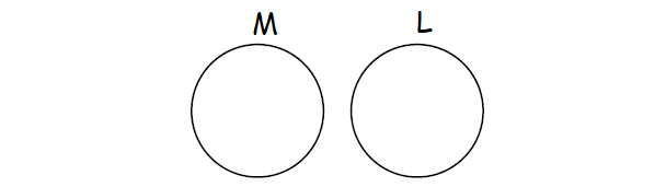 tricks to solve venn diagram aptitude questions