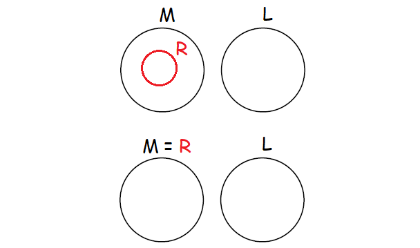 tricks to solve venn diagram aptitude questions