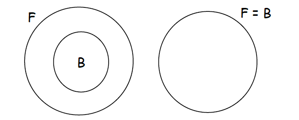 tricks to solve venn diagram aptitude questions