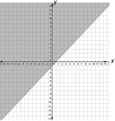 system-of-ineuqalities-q2.png system-of-ineuqalities-q2.png