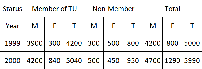 what textual presentation data