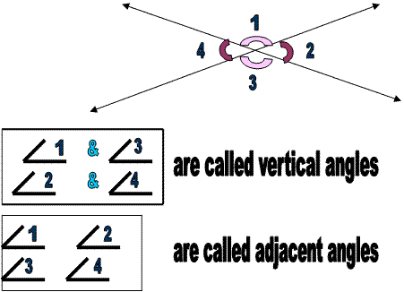 Math Dictionary A