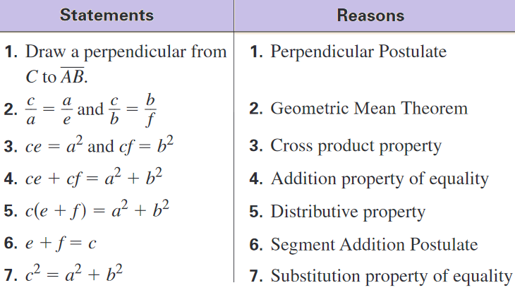 Pythagorean Theorem