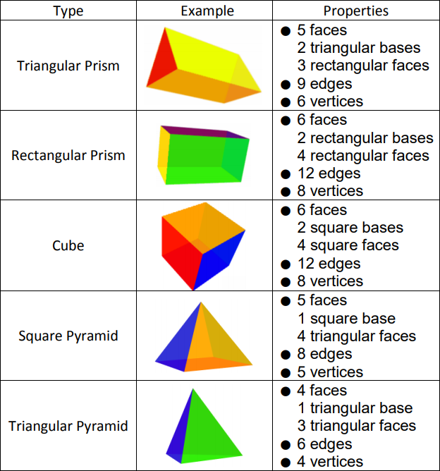 5 Dimensional Shapes