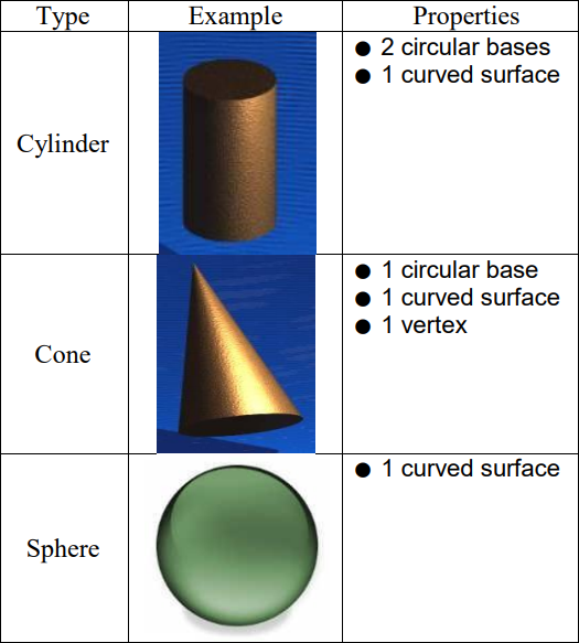 Three-Dimensional Figures