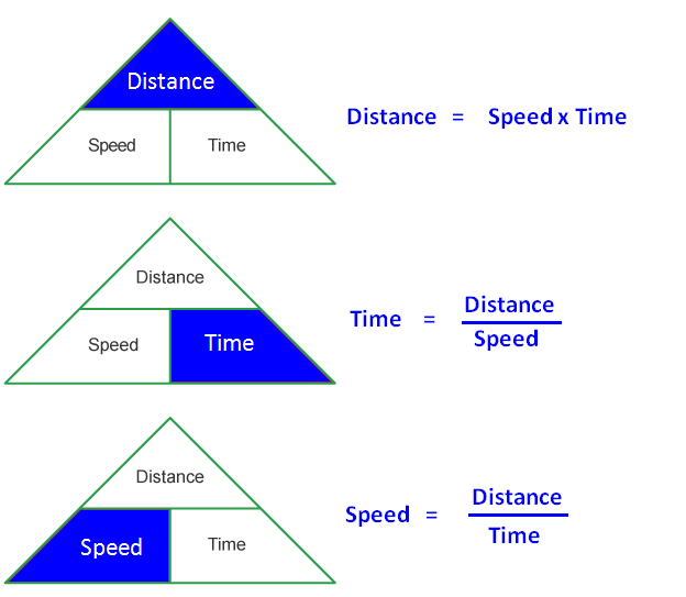 problem solving in speed time and distance