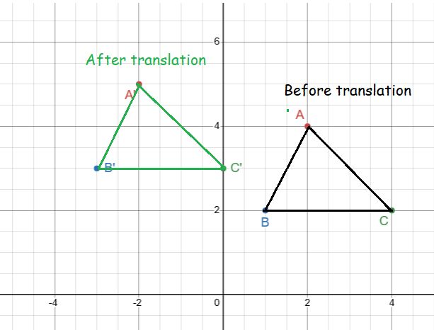 translation-with-point-q2.png translation-with-point-q2.png