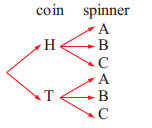 tree-diagram-p3.png tree-diagram-p3.png