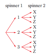 tree-diagram-p4.png tree-diagram-p4.png