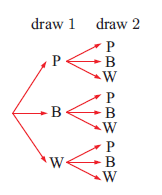 tree-diagram-p5.png tree-diagram-p5.png