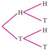 Writing Sample Space Using Tree Diagrams Examples