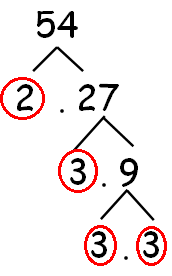 Examples of factorization