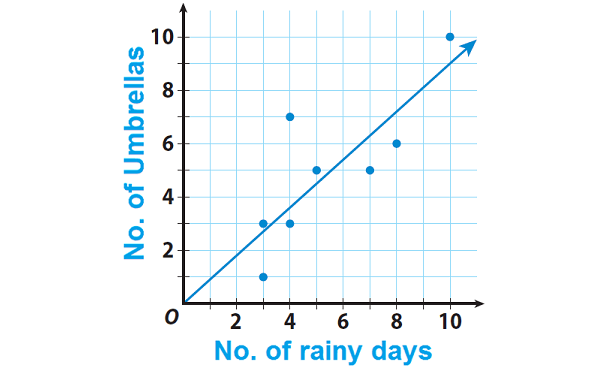 drawing trend lines assignment quizlet