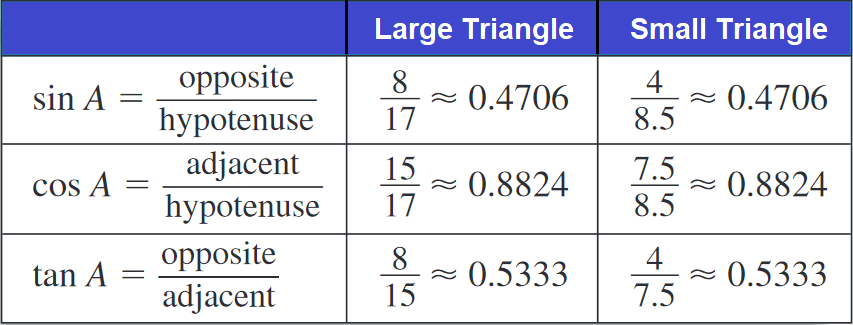 problem solving trig ratios