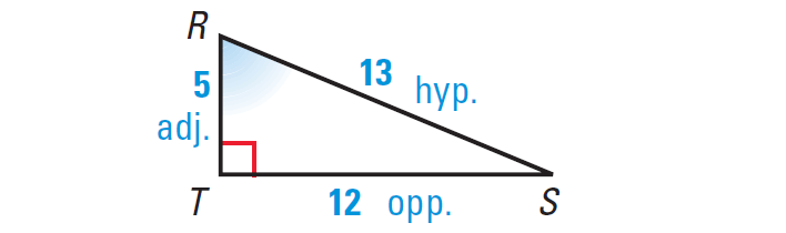 problem solving trig ratios