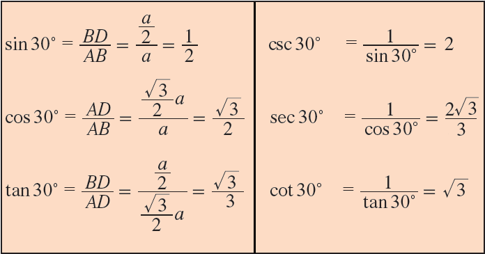 Trigonometry Special Angles Chart