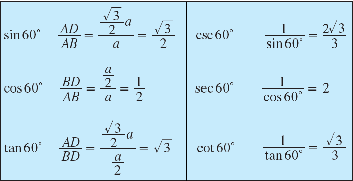 Special Right Triangles Chart