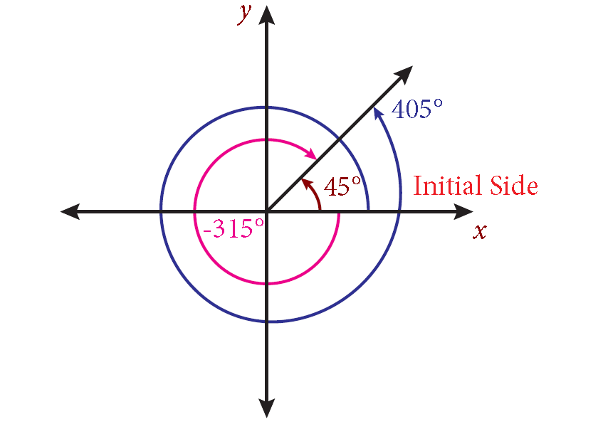 Coterminal angle calculator