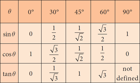 Tg a если sin a 5 26